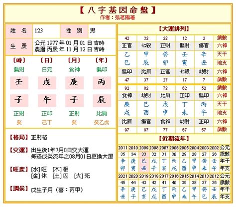 命格怎麼看|免費八字算命、排盤及命盤解說，分析一生的命運